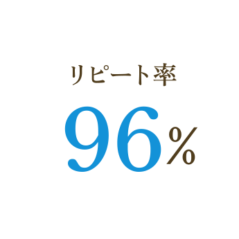 リピート率96%