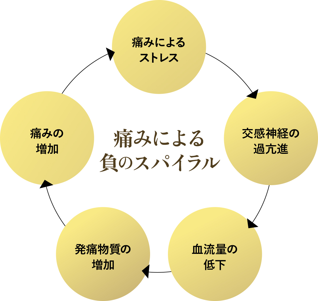 オーダーメイドの施術