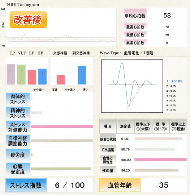 改善後の様子
