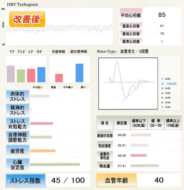 改善後の様子