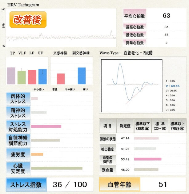 改善後の様子