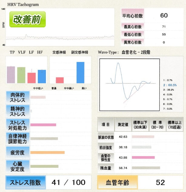 改善前の様子