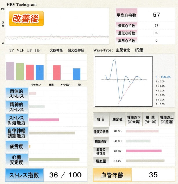 改善後の様子