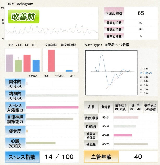 改善前の様子