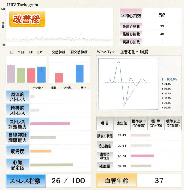 改善後の様子
