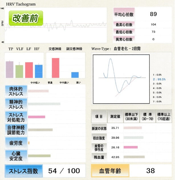 改善前の様子